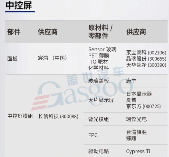 国产Model 3月销破万 特斯拉或重塑豪华车格局