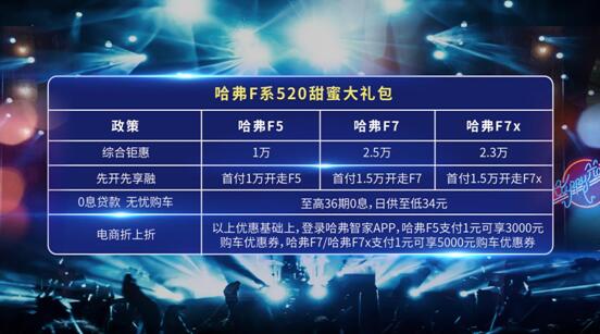 壕送特价车 哈弗F系“一门三杰”花式助力520全民告白日