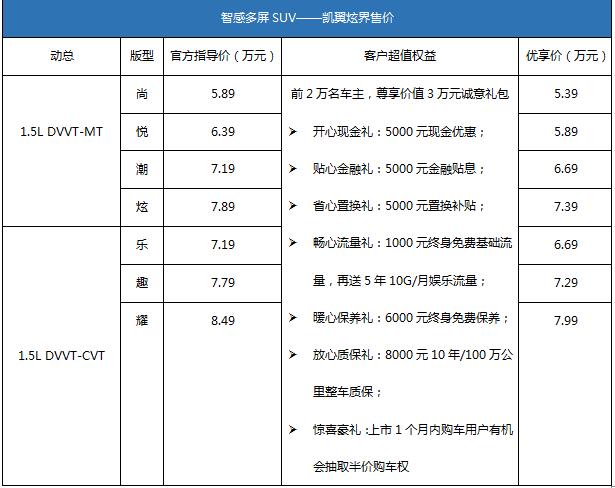 为“后浪”而生 凯翼炫界青春上市5.39万起售