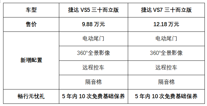 三十而立靠实力!捷达SUV三十而立版启新上市