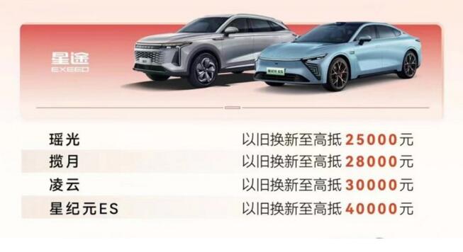 奇瑞集团四品牌百亿补贴大“惠”战 旧车至高抵40000元
